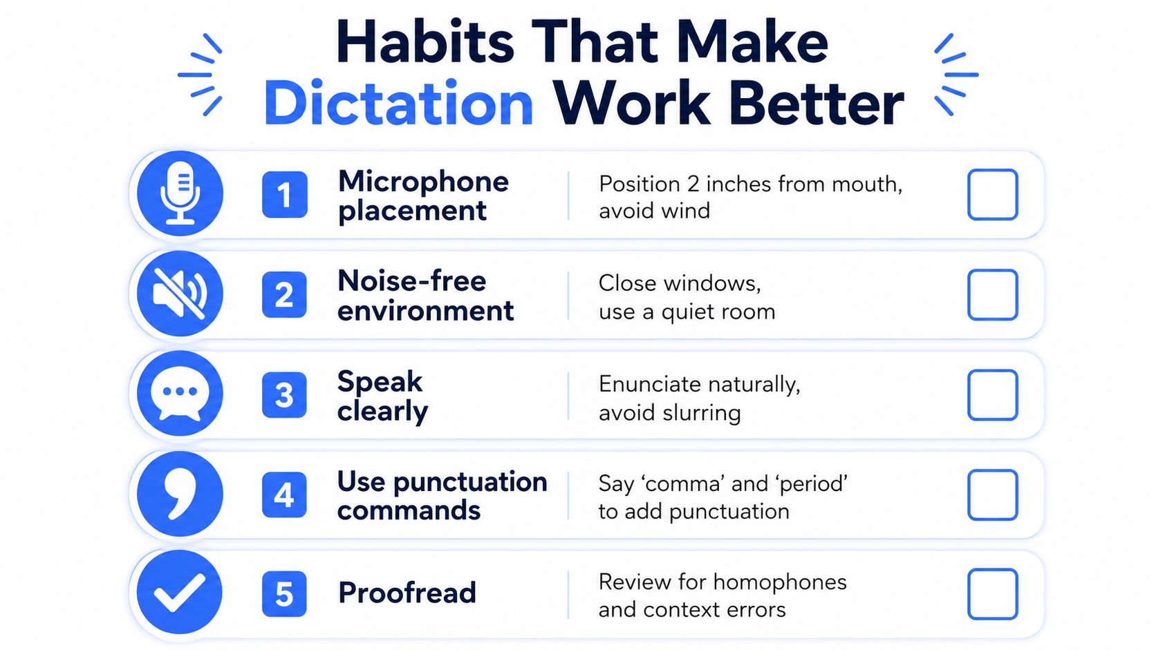 A five-step checklist for habits that make dictation work better, including microphone placement and speaking clearly.