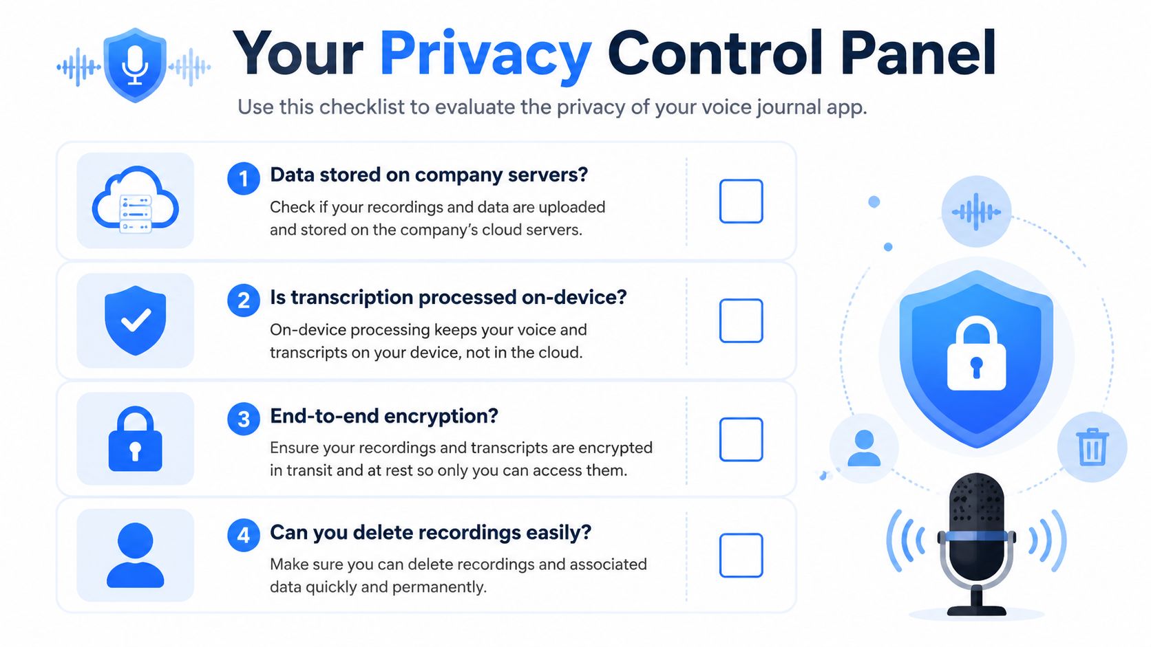 A checklist titled Your Privacy Control Panel to help evaluate the privacy features of voice journal apps.