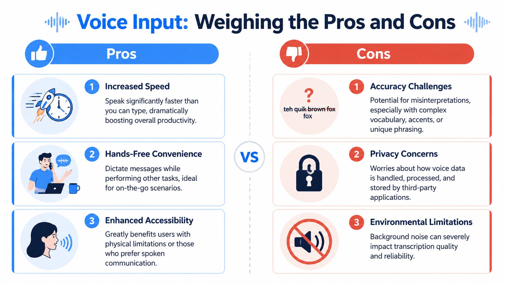 An infographic comparing the pros and cons of using voice input technology for digital communication.