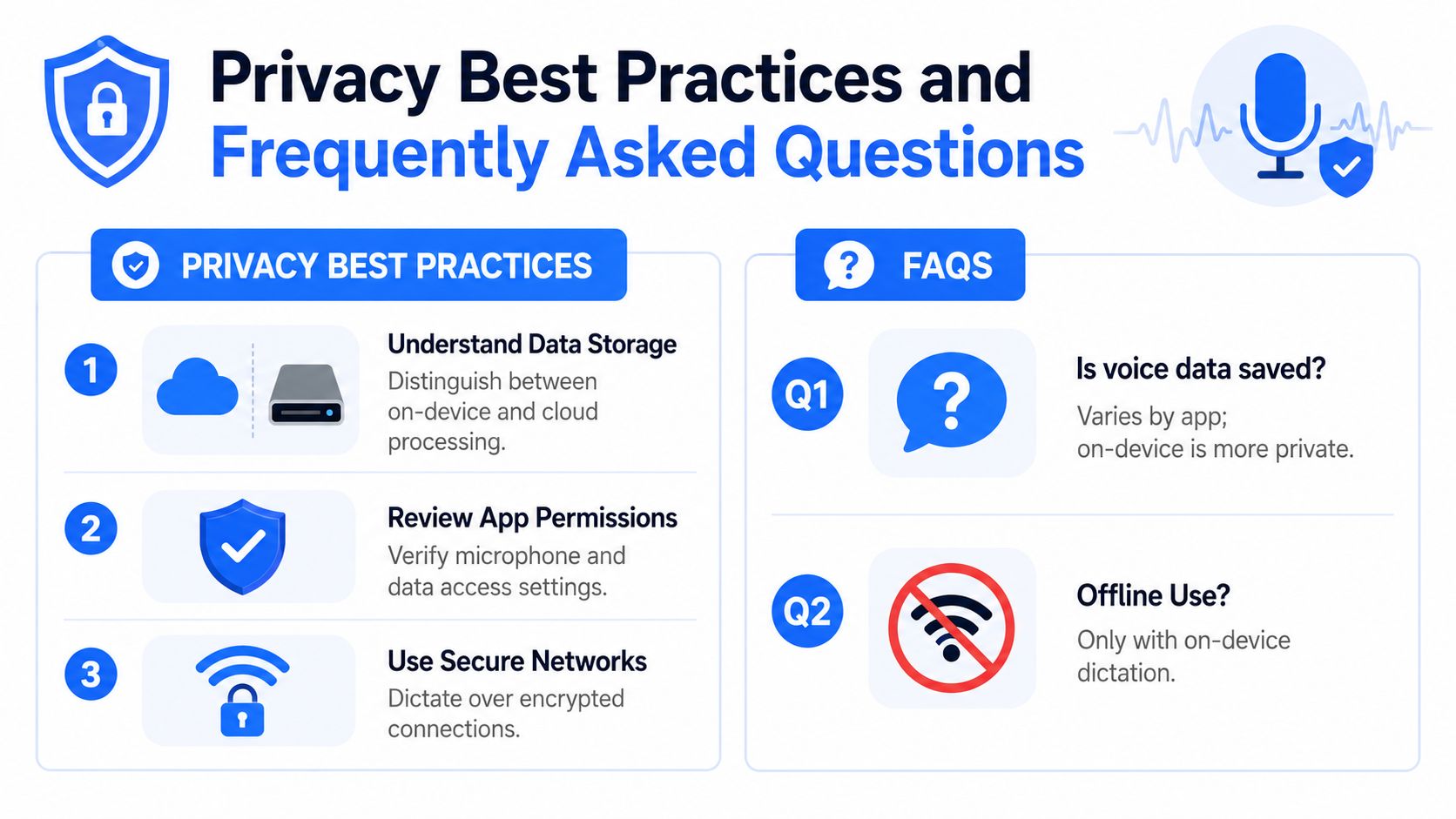 An infographic detailing privacy best practices for voice dictation software and frequently asked questions about data storage.