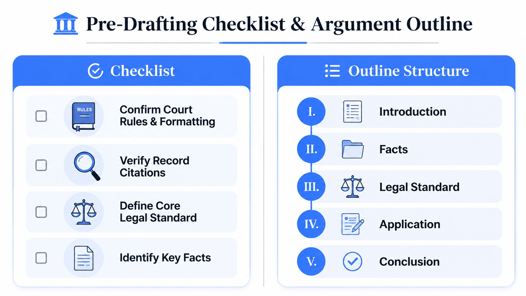 A structured guide and checklist for drafting a professional legal brief argument for court proceedings.