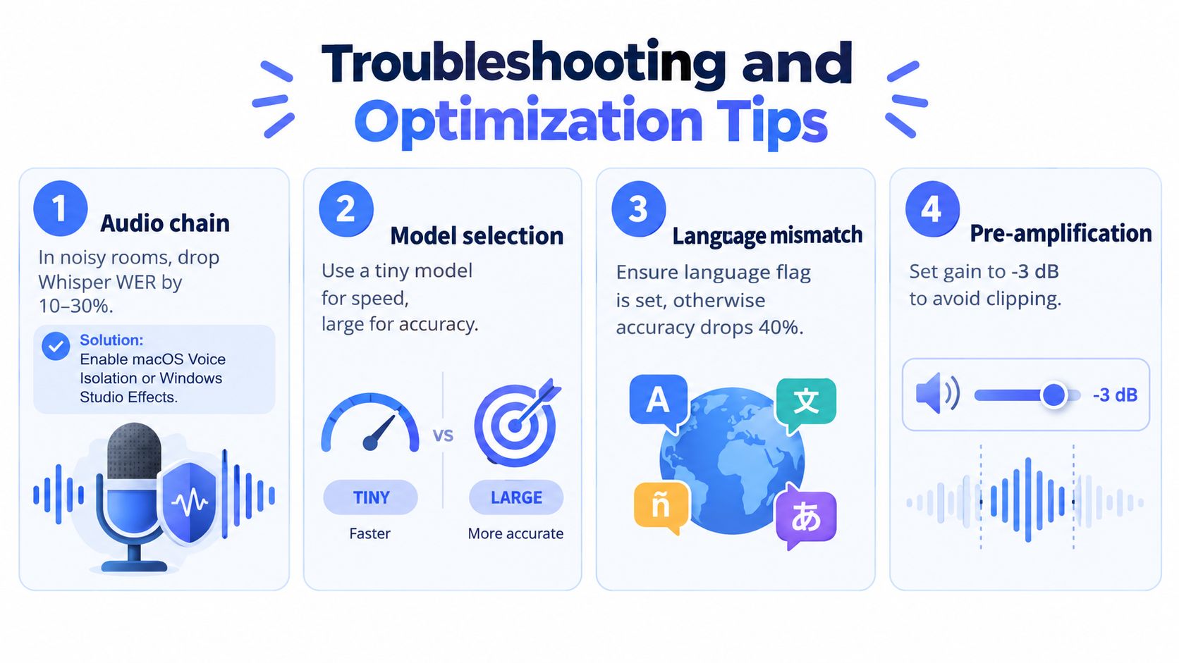 An infographic detailing four troubleshooting tips for optimizing local speech to text audio processing workflows.